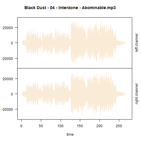 wavplot